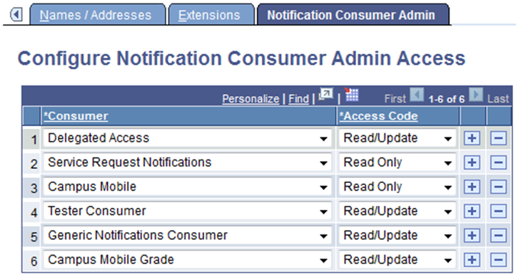 Notification Consumer Admin Page
