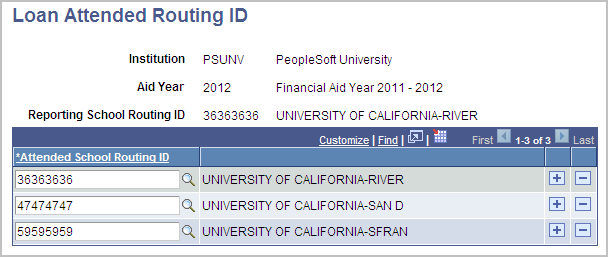 Loan Attended Routing ID page