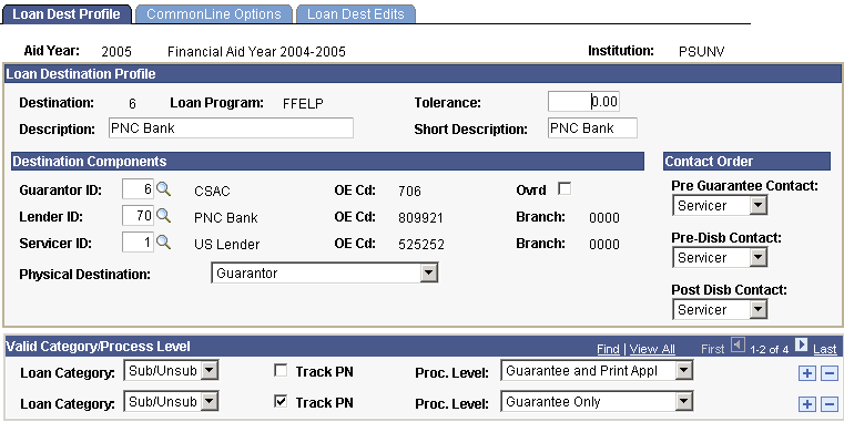 Loan Dest (destination) Profile page