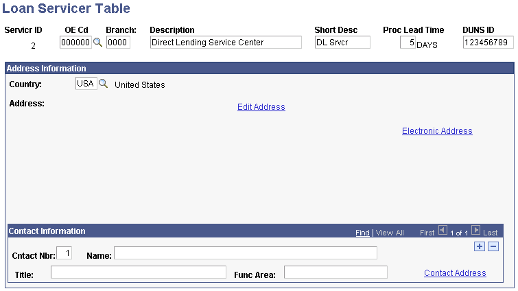 Loan Servicer Table page