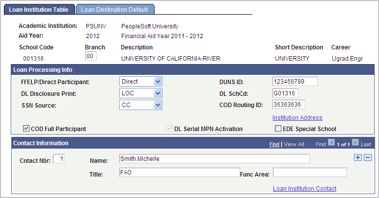 Loan Institution Table page