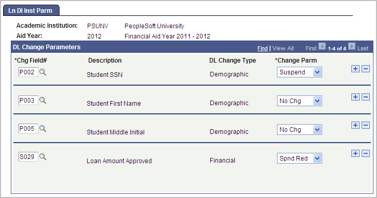 Ln Dl Inst Parm (loan direct lending institutional parameters) page