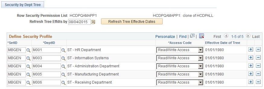 Security by Dept Tree page