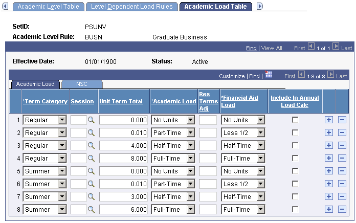 Academic Load Table page