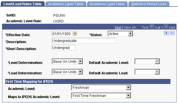 Level/Load Rules Table page