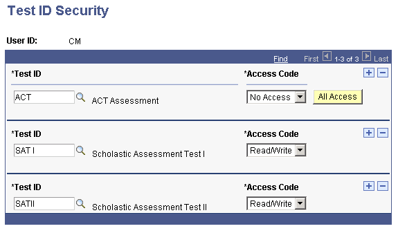 Test ID Security page