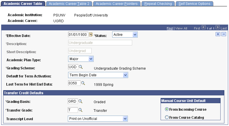 Academic Career Table page