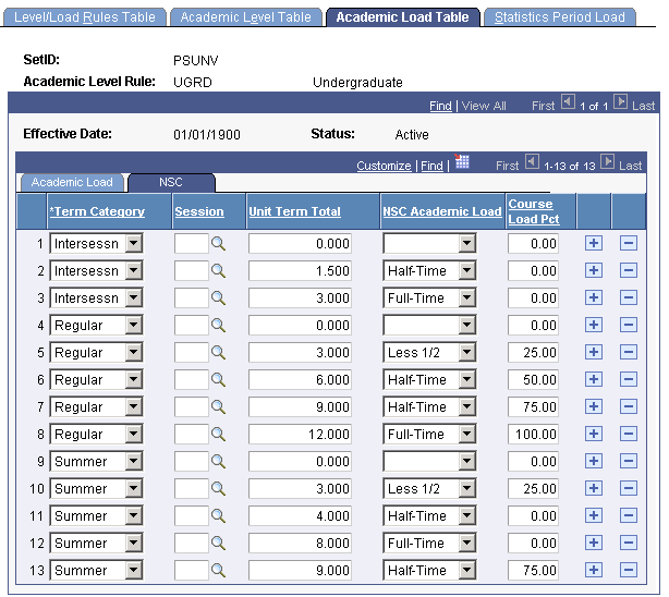 Academic Load Table page: NSC (National Student Clearinghouse) tab