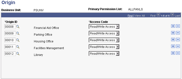 Permission List - Origin page