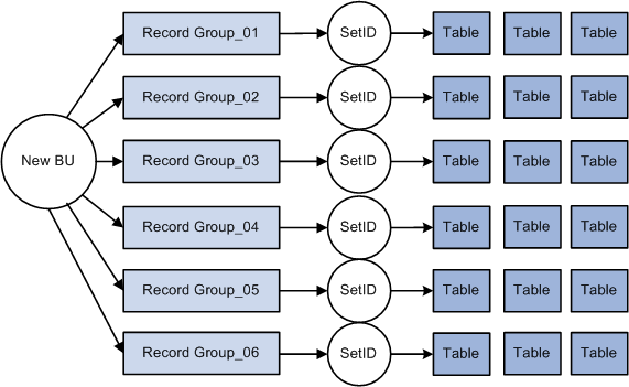 Tableset sharing