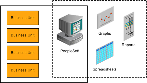 Benefits of centralized data