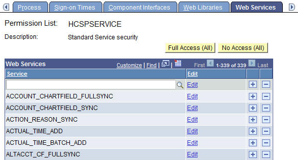Web Services Security permission list
