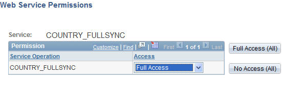 Web Service Permissions page COUNTRY_FULLSYNC (HCM)