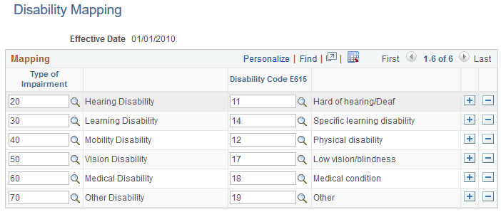 Disability Mapping page