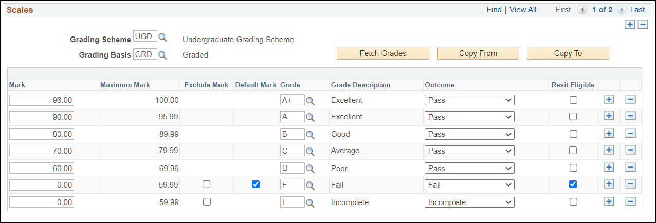 Result Scale Table page (2 of 2)