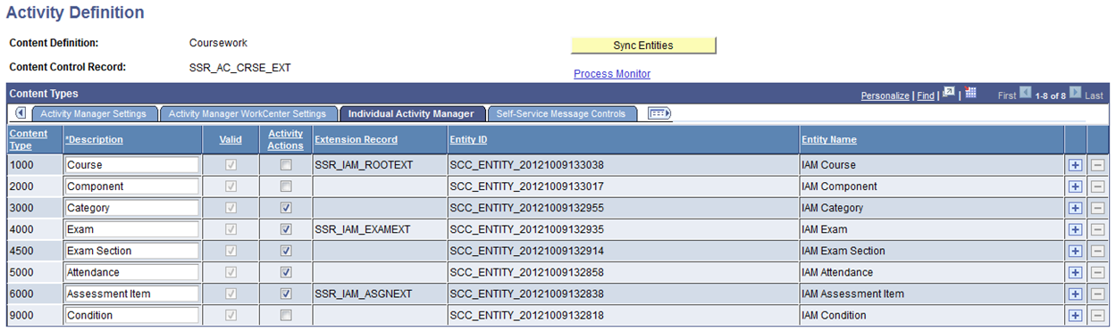 Activity Definition page: Individual Activity Manager tab