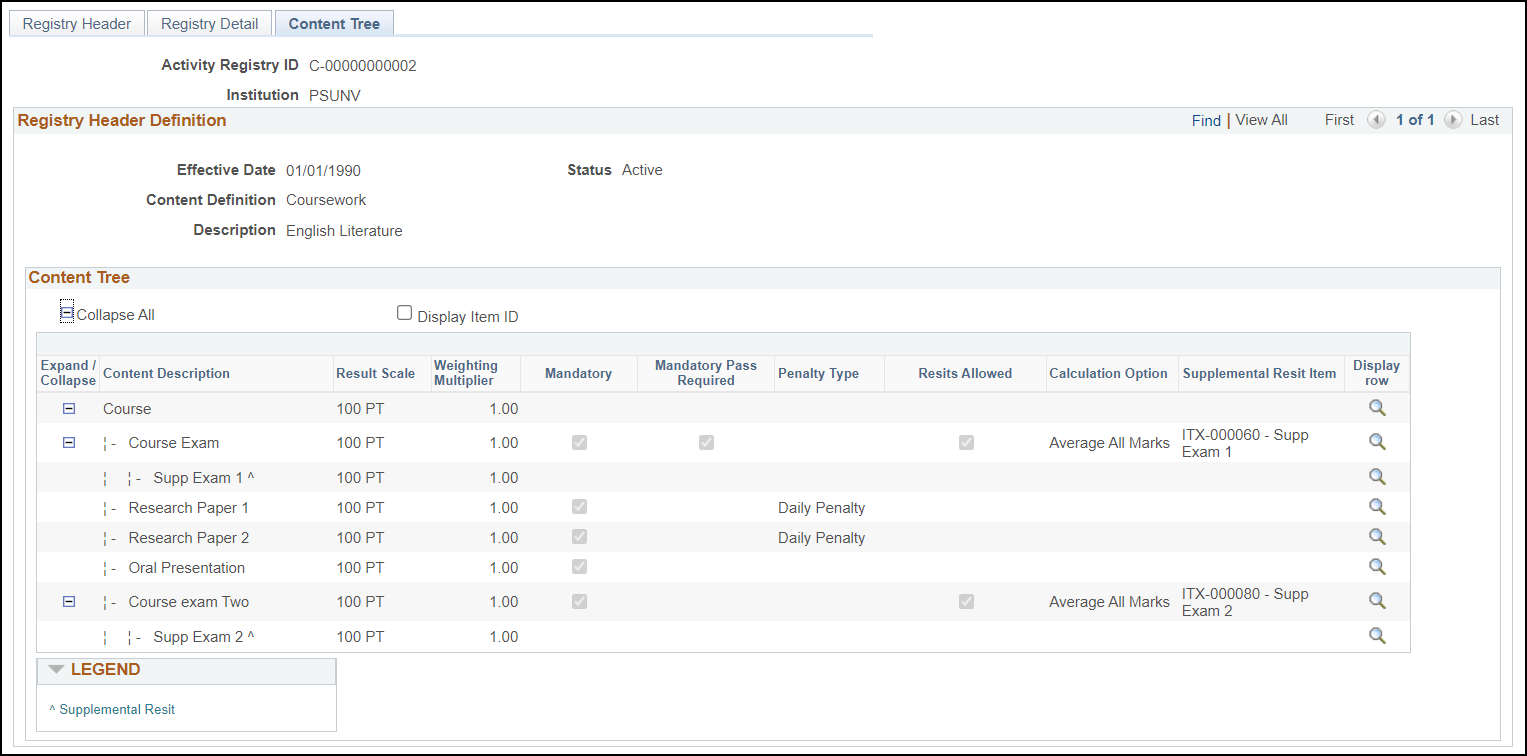 Content Tree page