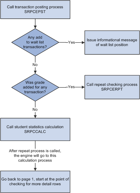 Enrollment engine logic (3 of 3)