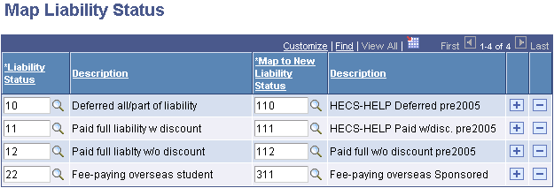 Map Liability Status page