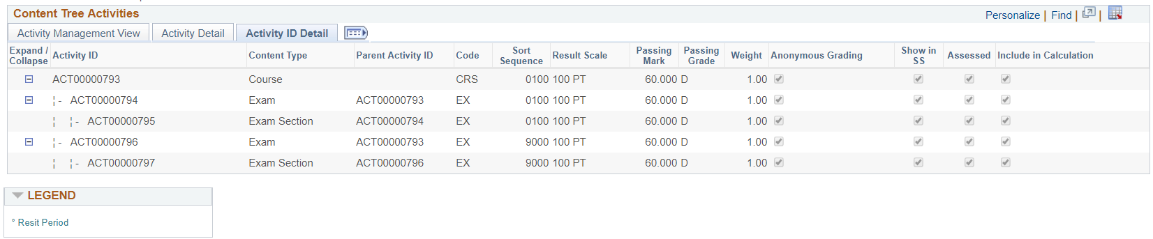 Activity Manager page (4 of 5): Activity ID Detail tab