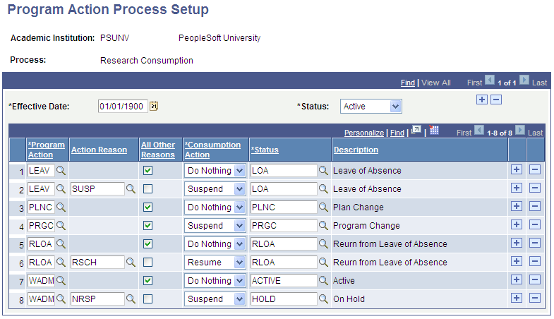 Program Action Process Setup page