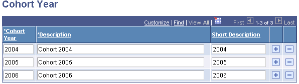 Cohort Year page