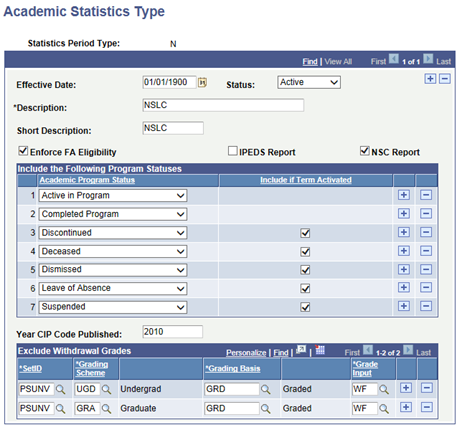 Academic Statistics Type page