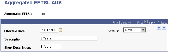 Aggregated EFTSL (equivalent full-time student load) AUS page