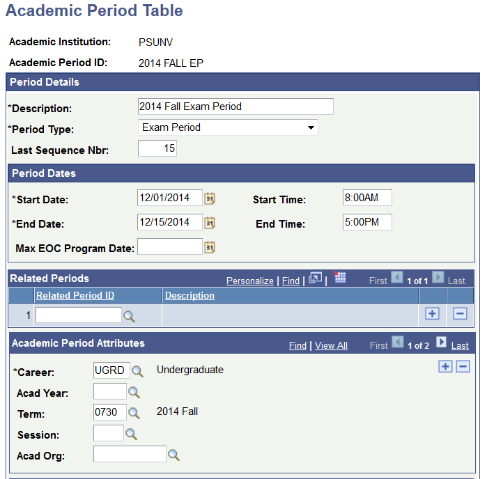 Academic Period Table page