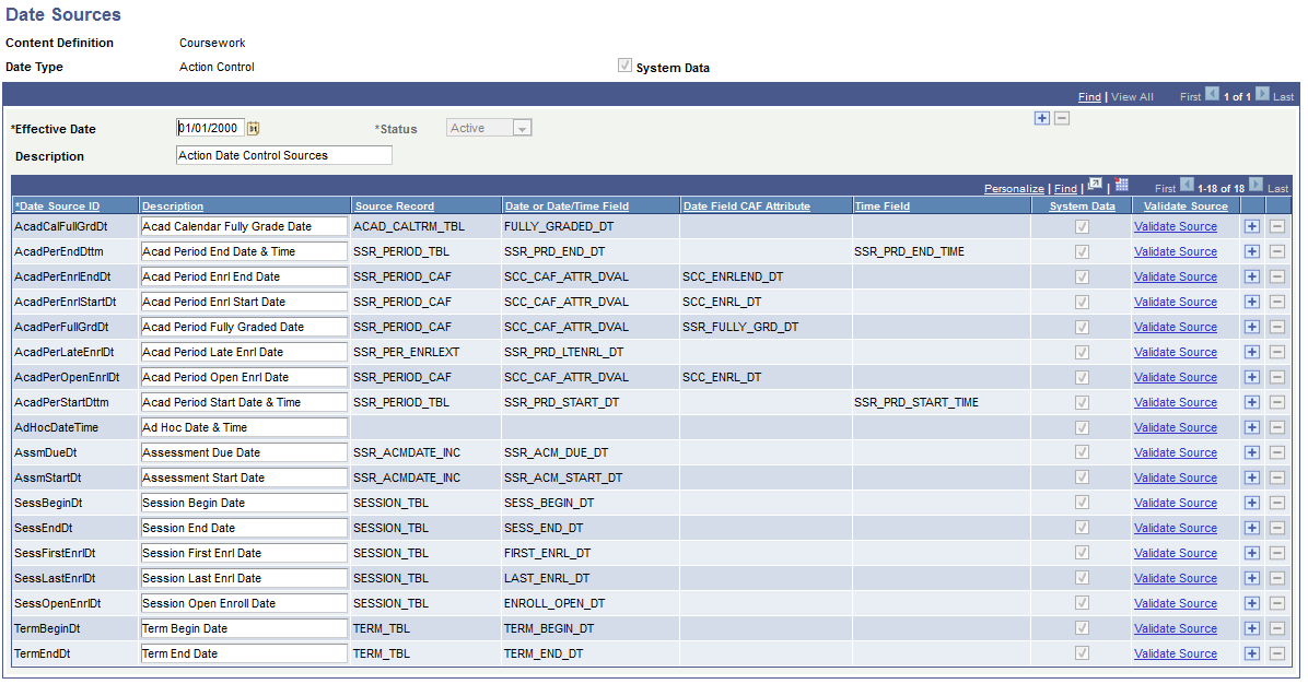 Date Sources page