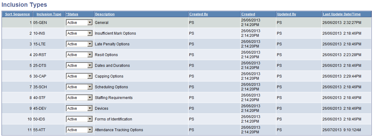 Inclusion Types page