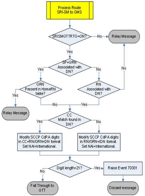 img/g-port-function-flowchart.png