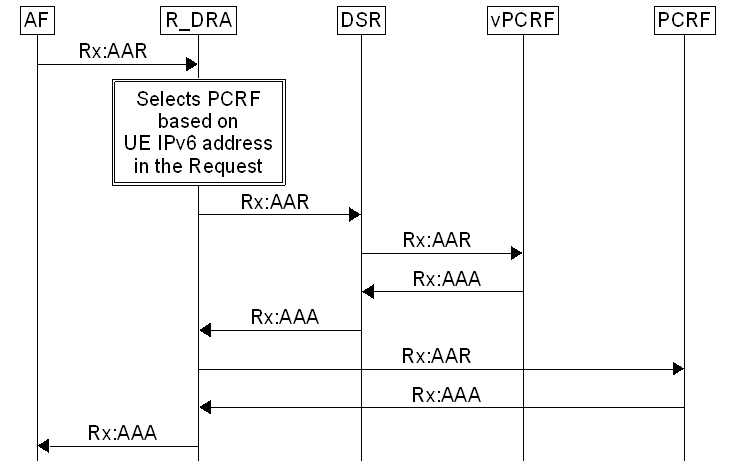 Use Case B Use Case B