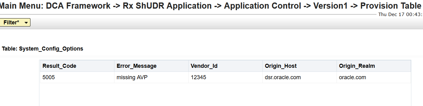System Config Option table System Config Option table