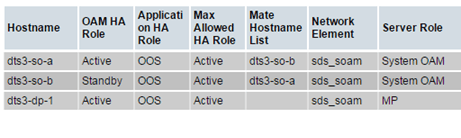 Identify Server