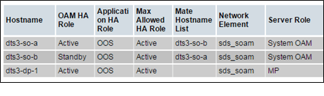 Identify Servers