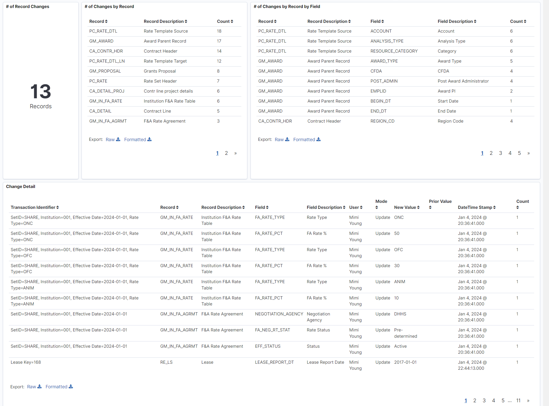 Change Tracking Analytics (3 of 3)