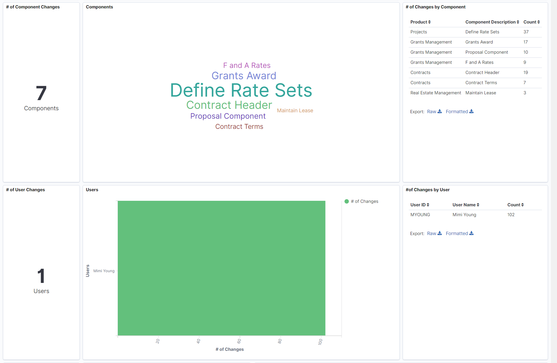 Change Tracking Analytics (2 of 3)