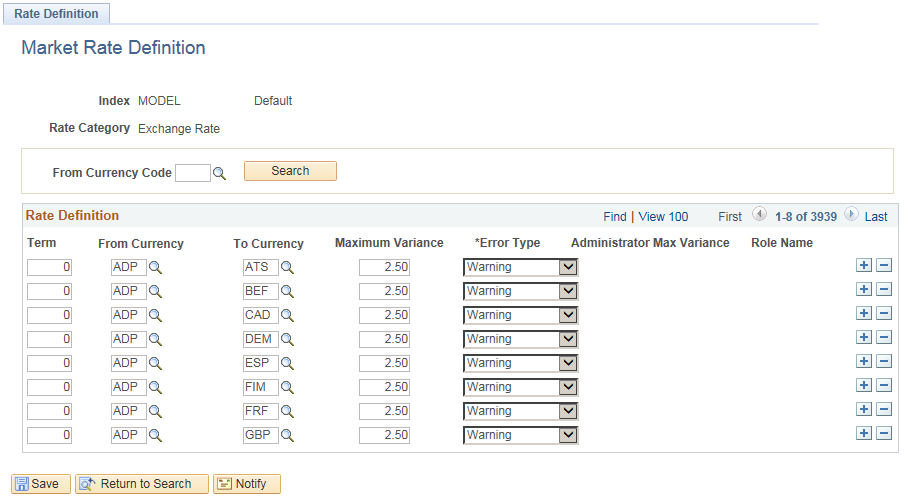 Market Rate Definition page