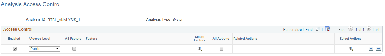 Analysis Access Control page