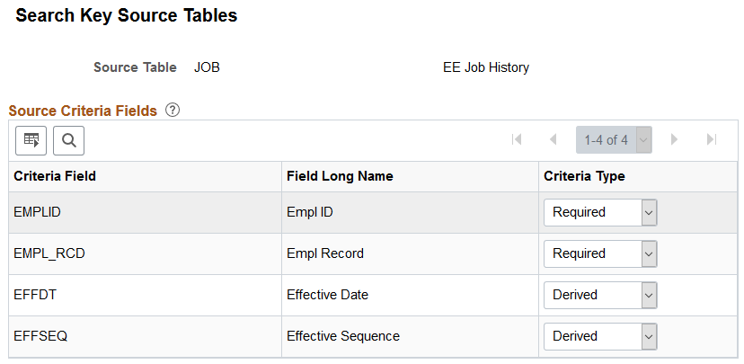 Search Key Source Tables page