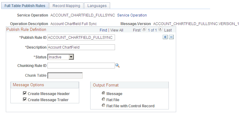 Full Table Publish Rules page