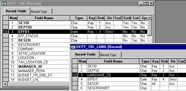 Related-language record definitions