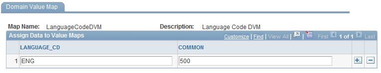 Domain Value Map page