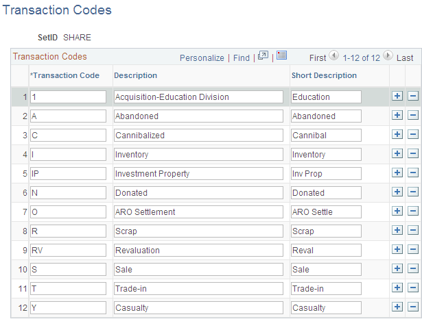 Transaction Codes page