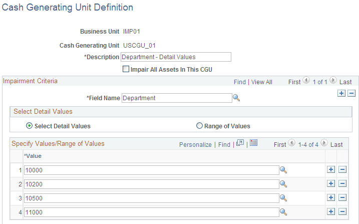 Cash Generating Unit Definition page