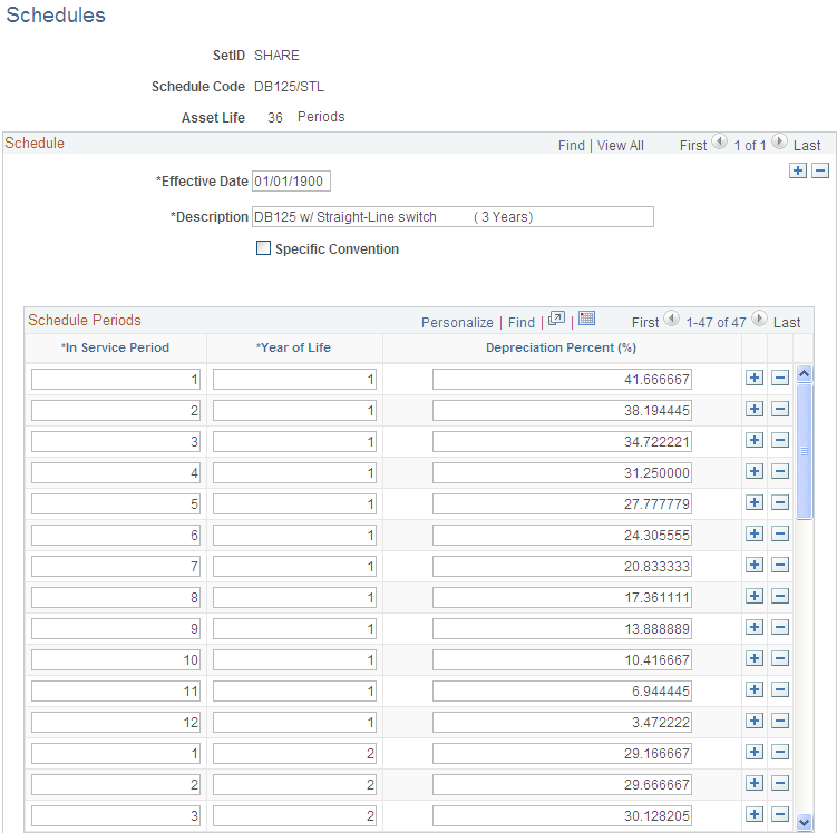 Schedules page