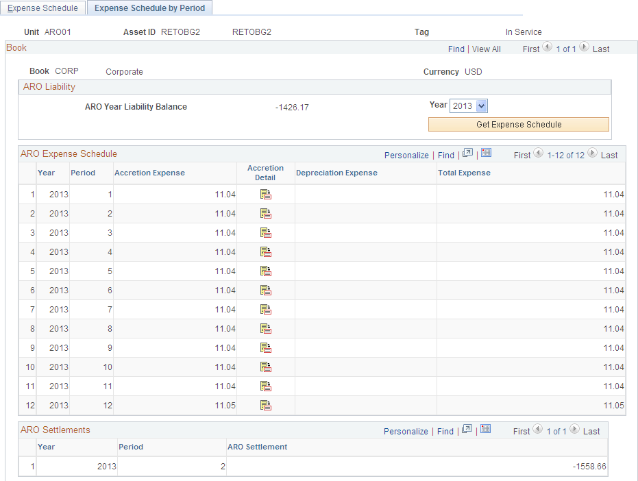 Expense Schedule by Period page