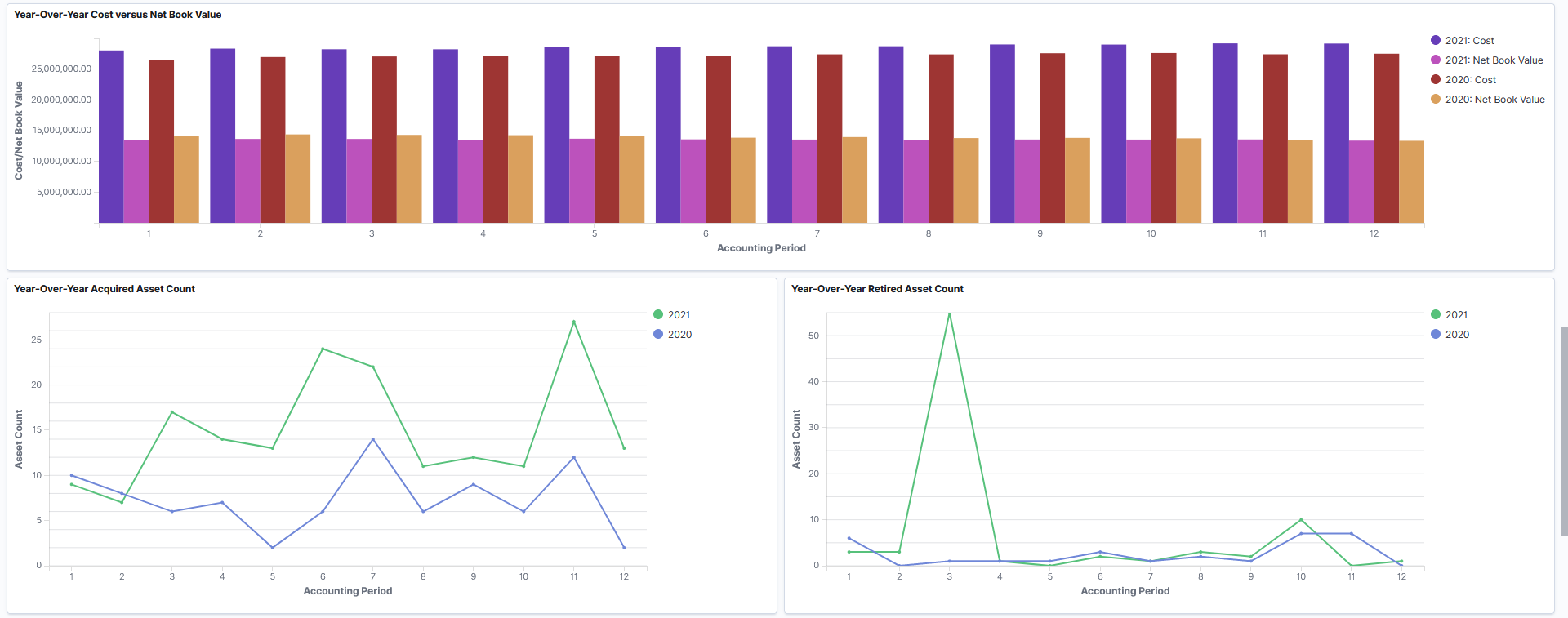 Year-Over-Year Asset Analytics Dashboard (3 of 4)