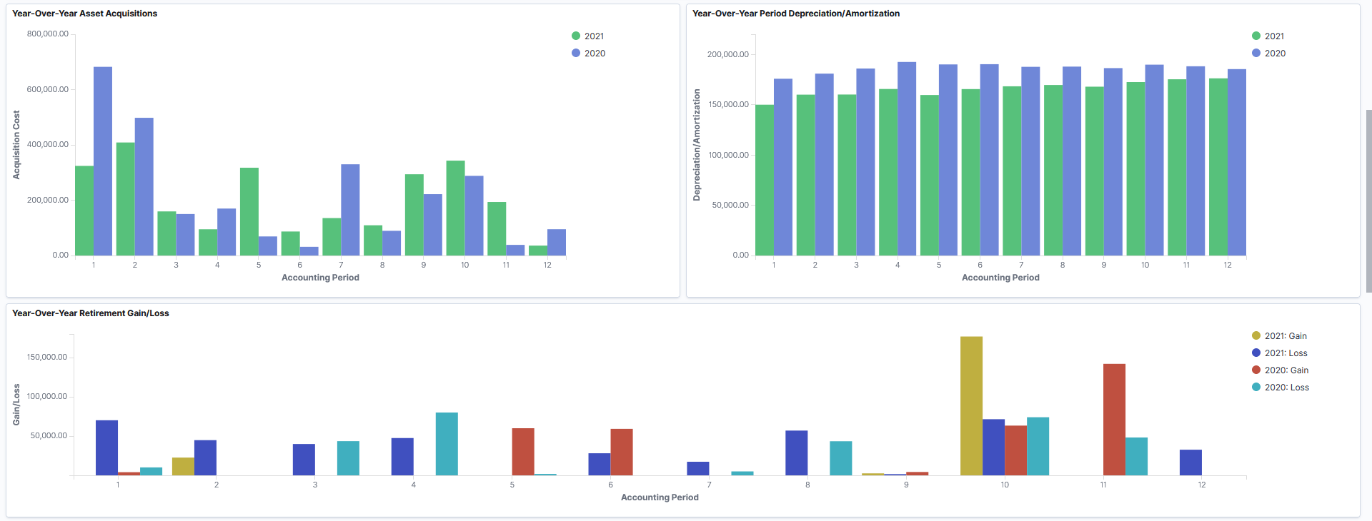 Year-Over-Year Asset Analytics Dashboard (2 of 4)